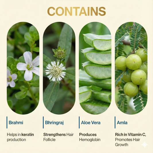 Chamak's Kesha Pro Ayurvedic Capsules 60 Caps – Herbal Hair Fall Control & Hair Growth Formula with Bhringraj, Amla & Brahmi – Natural DHT Blocker for Men & Women